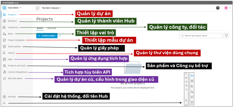 TỔNG QUAN VỀ BẮT ĐẦU SỬ DỤNG CHO QUẢN TRỊ (ADMINISTRATION) AUTODESK FORMA DATA MANAGEMENT